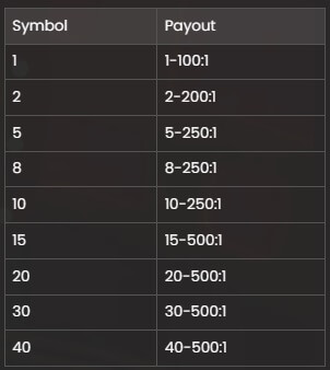 ການສະແດງເກມ Vave: ວິທີການຫຼິ້ນການພະນັນຄາສິໂນ ການສະແດງເກມ Vave: ວິທີການຫຼິ້ນການພະນັນຄາສິໂນ